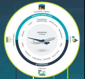 Operations Diagram Naveo